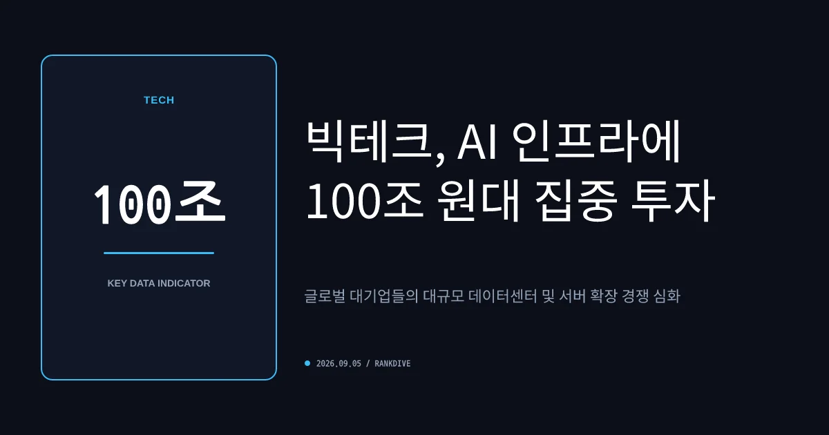 미국 대형 기술주 실적 호조 및 AI 인프라 투자 경쟁 심화