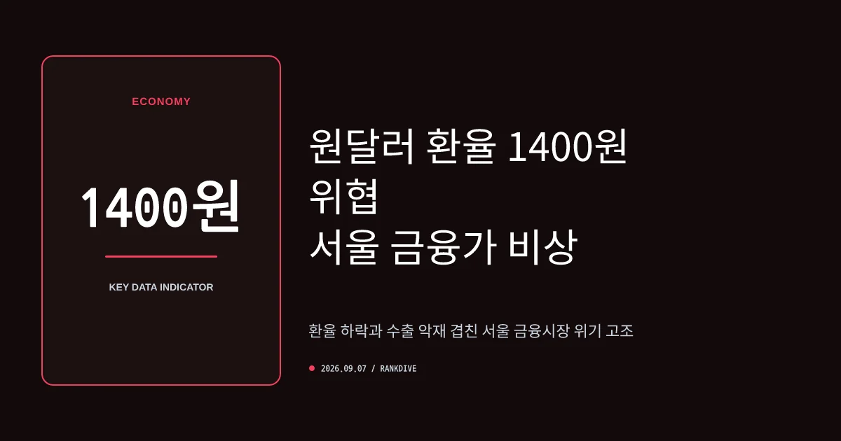 원·달러 환율 1330원대 하락 및 수출주·음식료 업종 영향 촉각