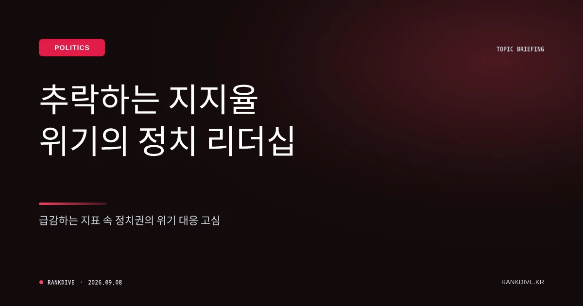 홍준표 대구시장, 김승원·용혜인 인선 연일 맹비난… '지지율 폭락' 경고