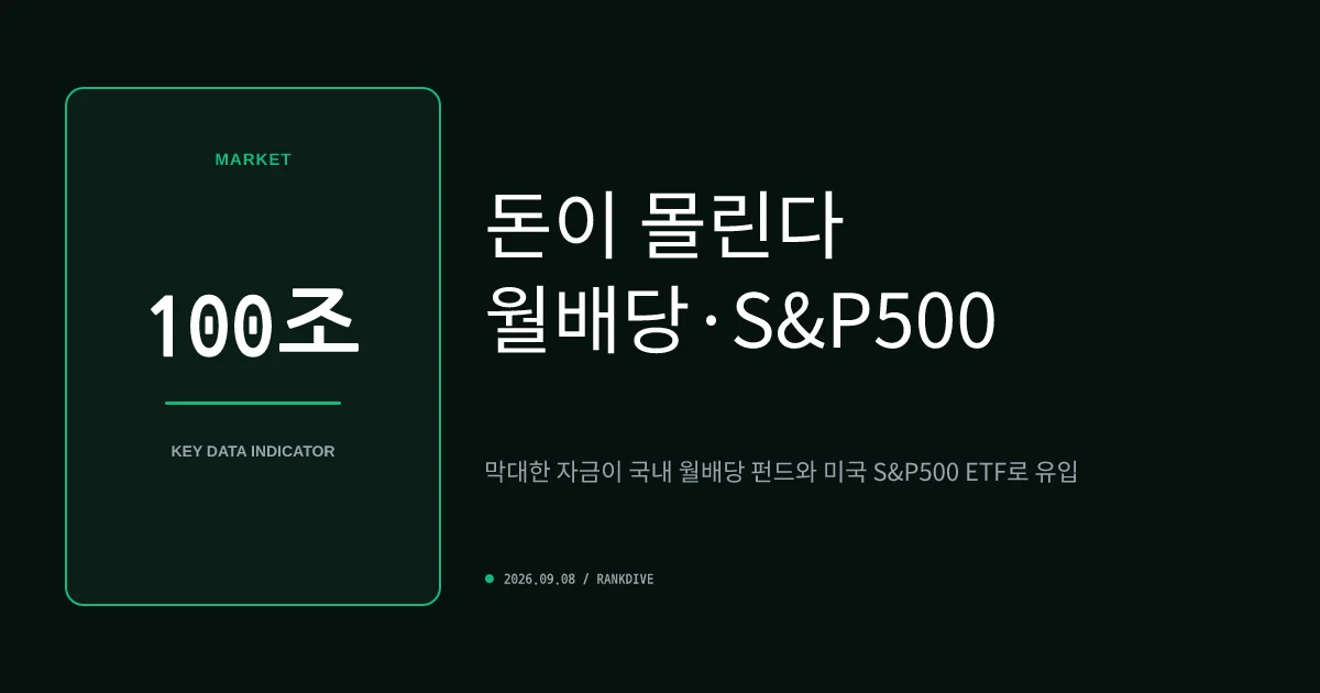 월배당 펀드 및 미국 S&P 500 ETF로 몰리는 뭉칫돈