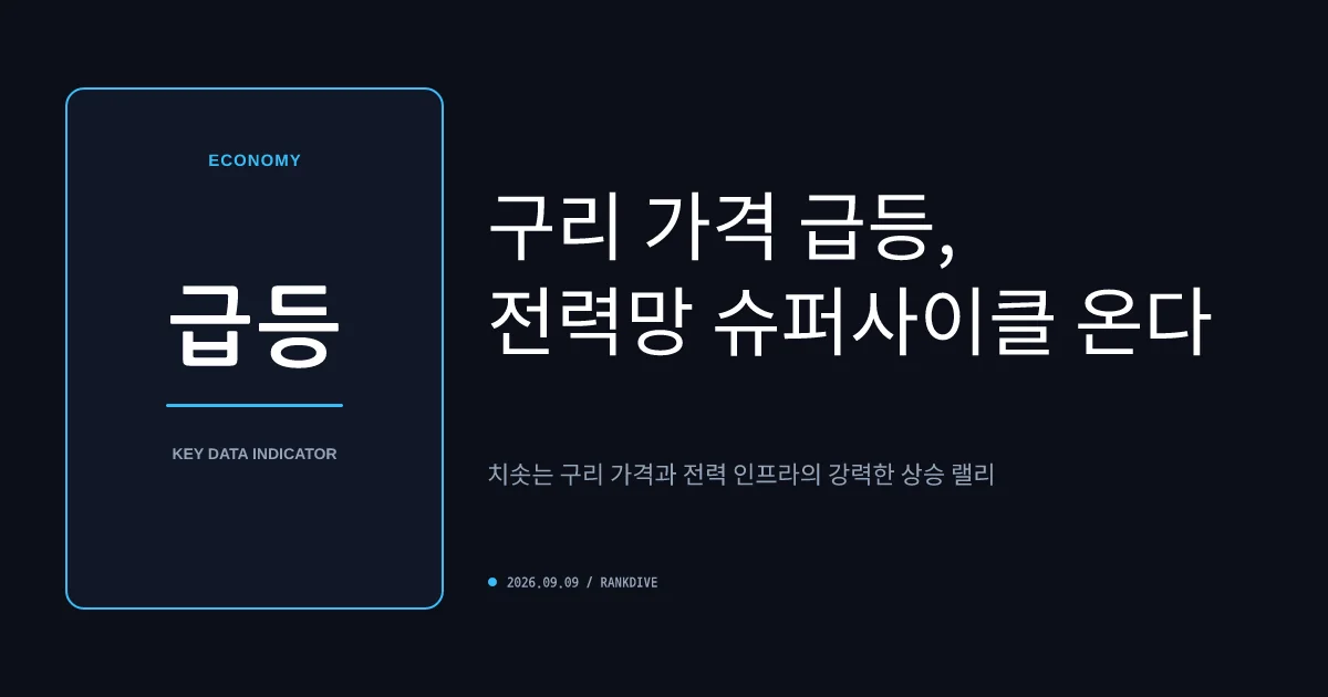 구리 사상 최고가 및 전력망 공급난 수혜… LS그룹주 등 인프라 관련주 일제 급등