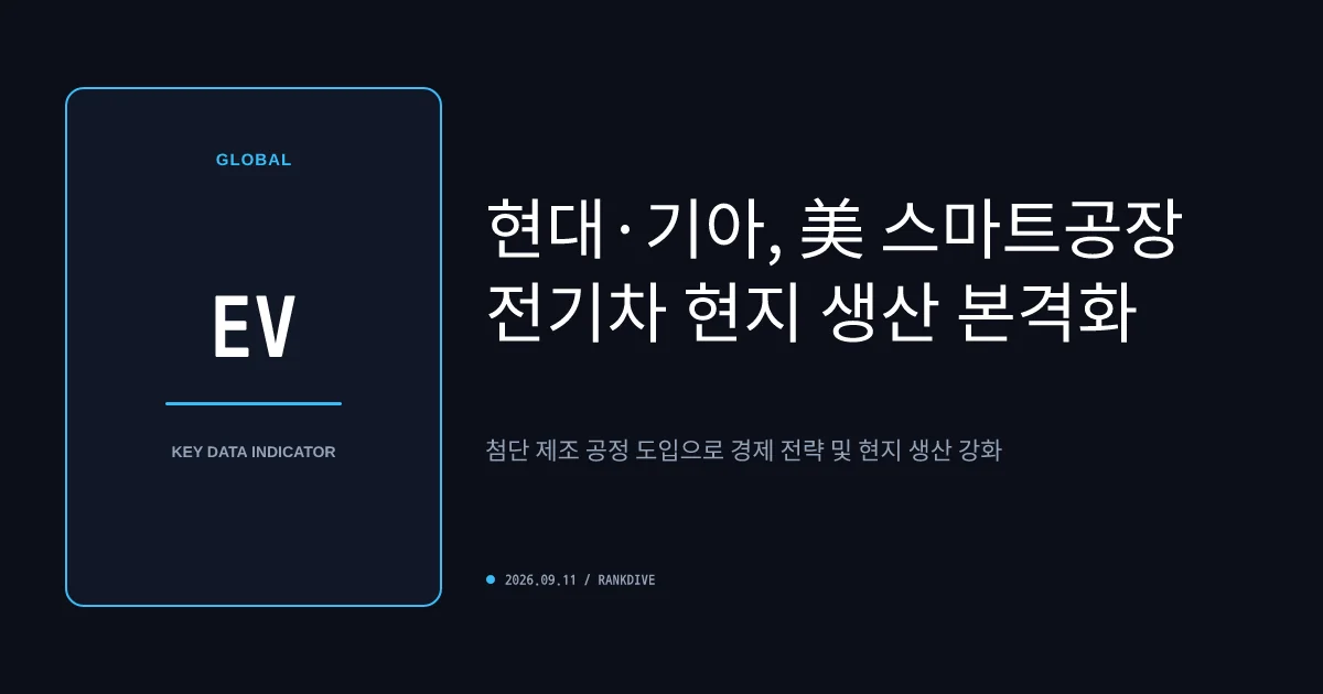 현대차·기아, 미국 IRA 보조금 축소 우려 속 현지 생산 비중 확대 전략