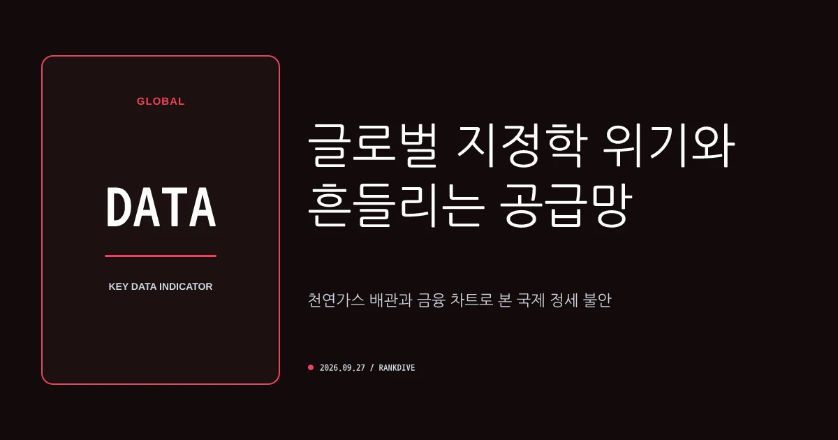 지정학적 리스크 및 원자재 시장… 천연가스 등 원자재 기업 실적 수혜