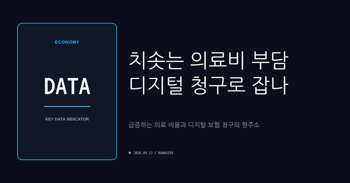 실손보험 청구 간소화 및 비급여 진료비 급증에 따른 보험사 대응
