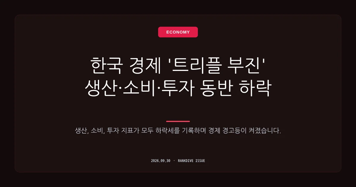 8월 생산·소비·투자 모두 감소한 '석 달 만의 트리플 감소' 경제 지표