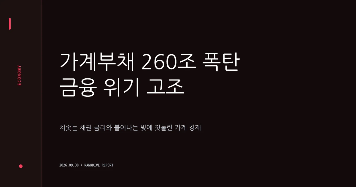 만기 도래하는 260조 원 규모 금융채·가계대출 '이자 폭탄' 우려