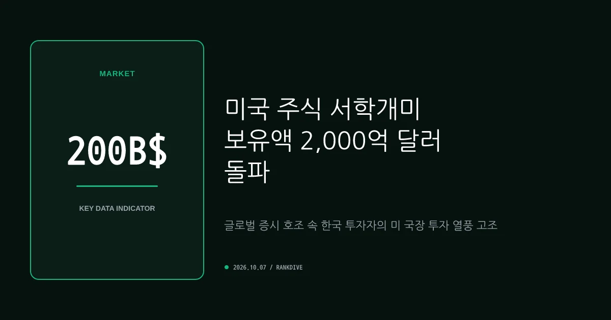 서학개미 美 주식 보유액 2000억 달러 돌파 및 미 증시 신고가 랠리