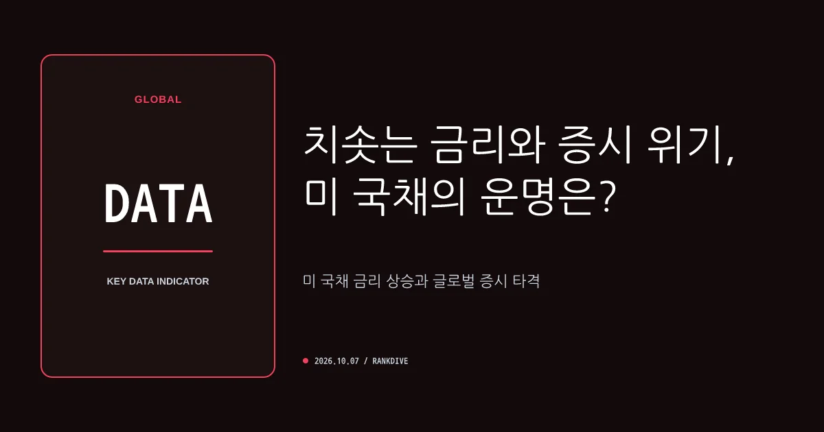 미국 장기 국채금리 24년 만에 최고치…글로벌 금융시장 '3고' 압박