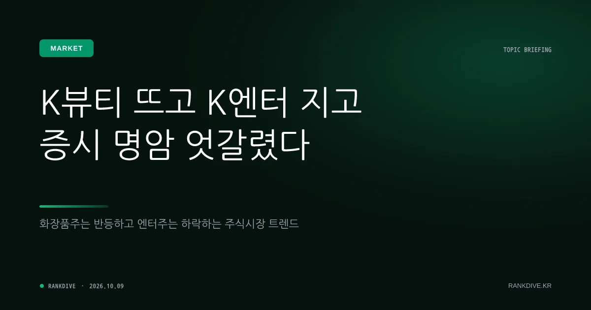 K뷰티 웃고 K콘텐츠 울고… K열풍 관련주 성적표 '극과 극'