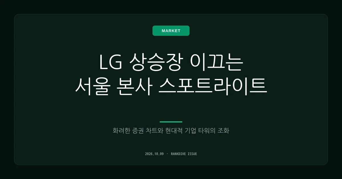 LG그룹, 현대차 제치고 325일 만에 그룹 시총 3위 탈환