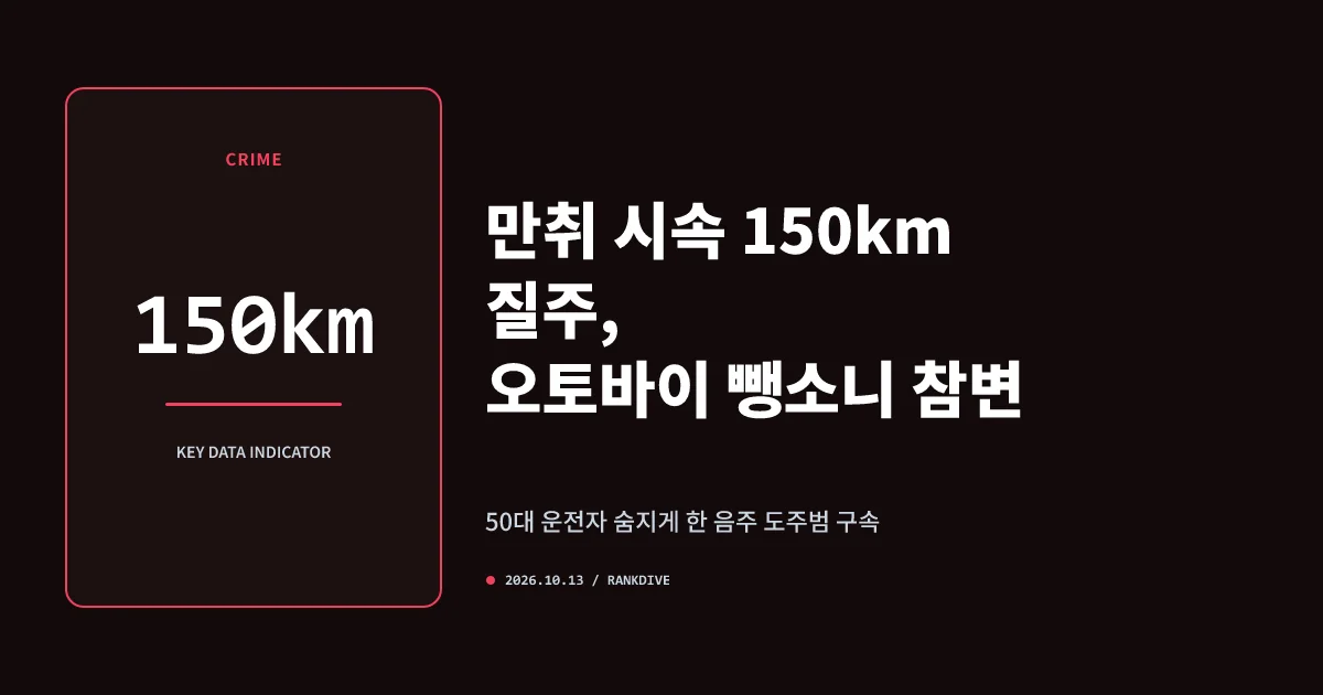 만취 상태로 시속 150km 광란의 도주… 오토바이 추돌 50대 사망 참변