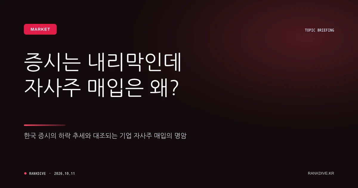 국내 상장사 자사주 매입 증가했으나 삼성·하이닉스 제외 시 오히려 감소