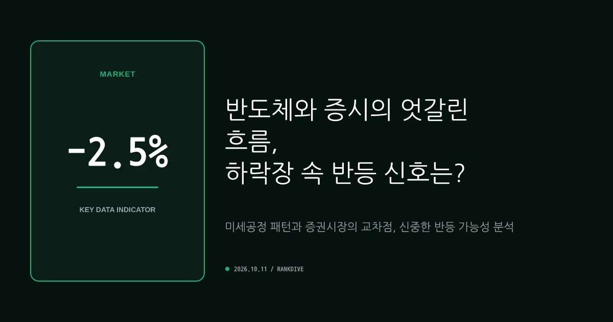 코스피 6600선 후퇴 및 반도체 조정 속 증권가 '칠천피' 재돌파 전망 신중론