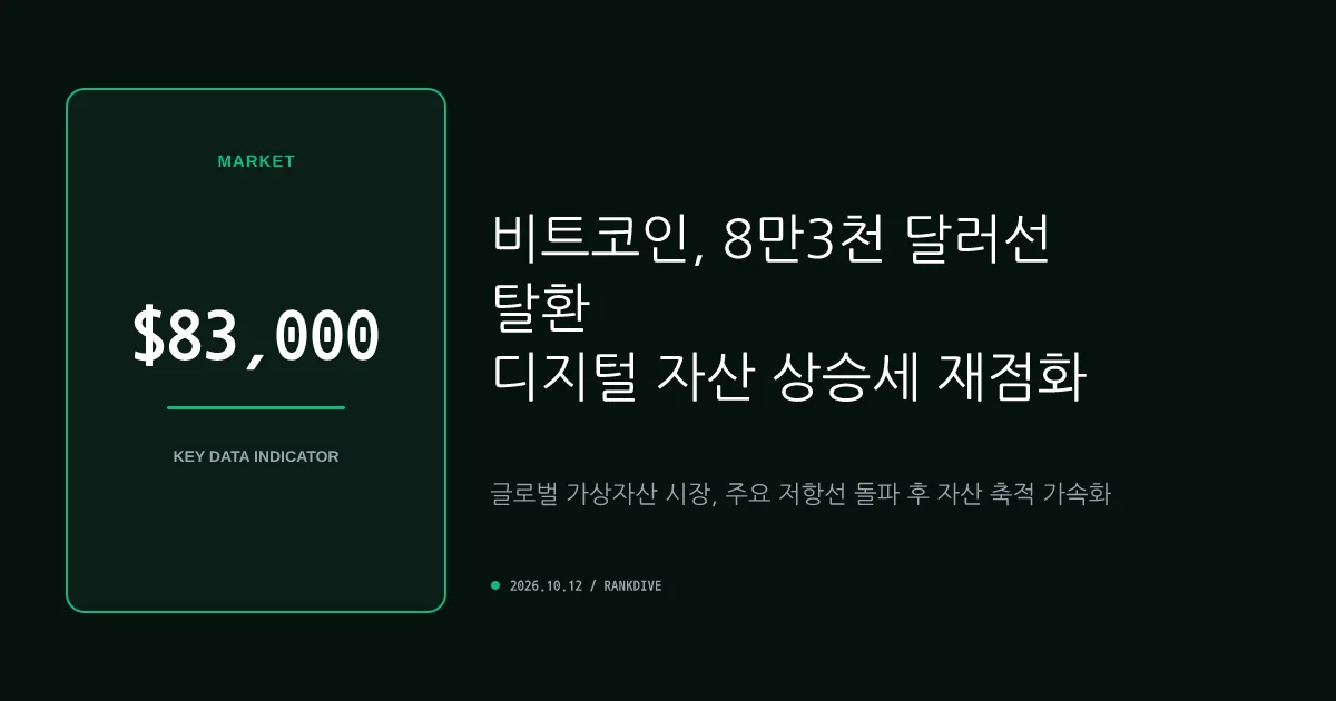 비트코인 8만3천달러 회복 및 디지털자산 적립식 매수 급증
