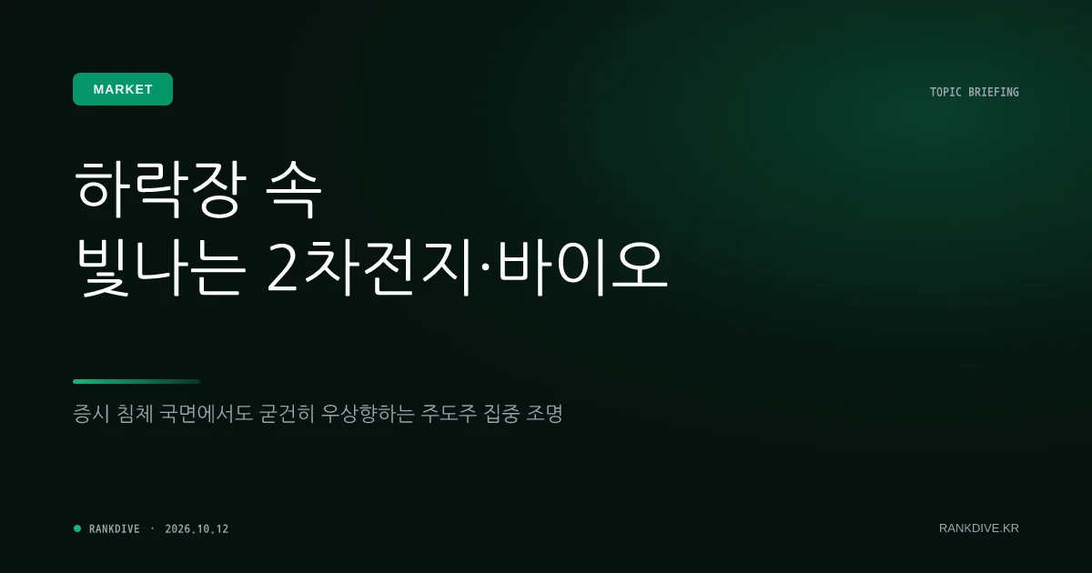 코스피 조정장 속 외국인 매도 피한 2차전지·소부장 및 바이오주 선별적 강세