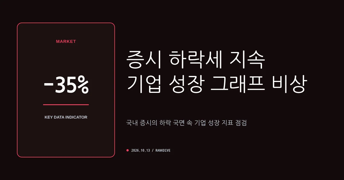 에이피알 등 주요 성장주 목표주가 줄하향 및 실적 대비 주가 괴리