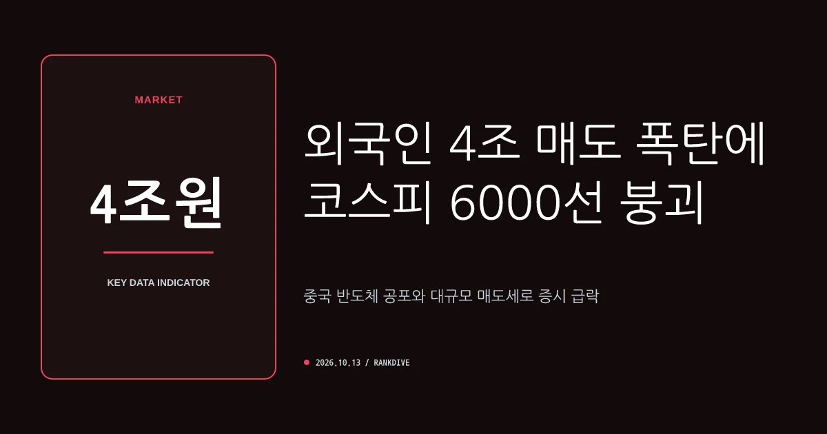 외국인 4조원대 매도 폭탄과 중국 반도체 공포에 코스피 6000선 붕괴