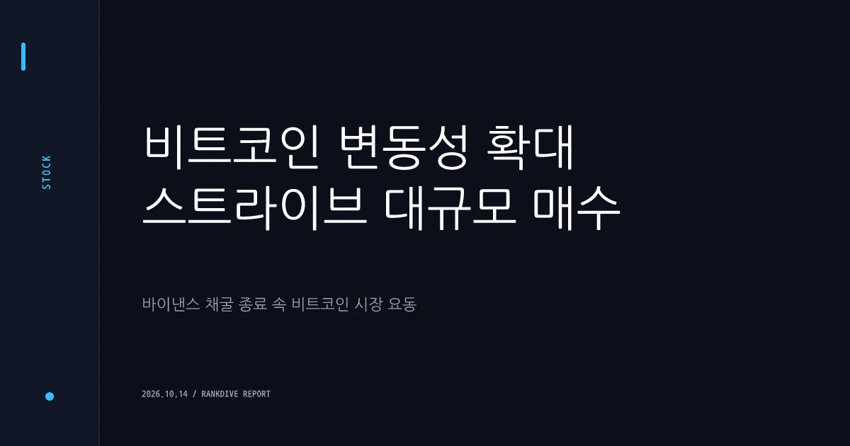 비트코인 변동성 확대 속 스트라이브 대규모 매수 및 바이낸스 채굴 종료