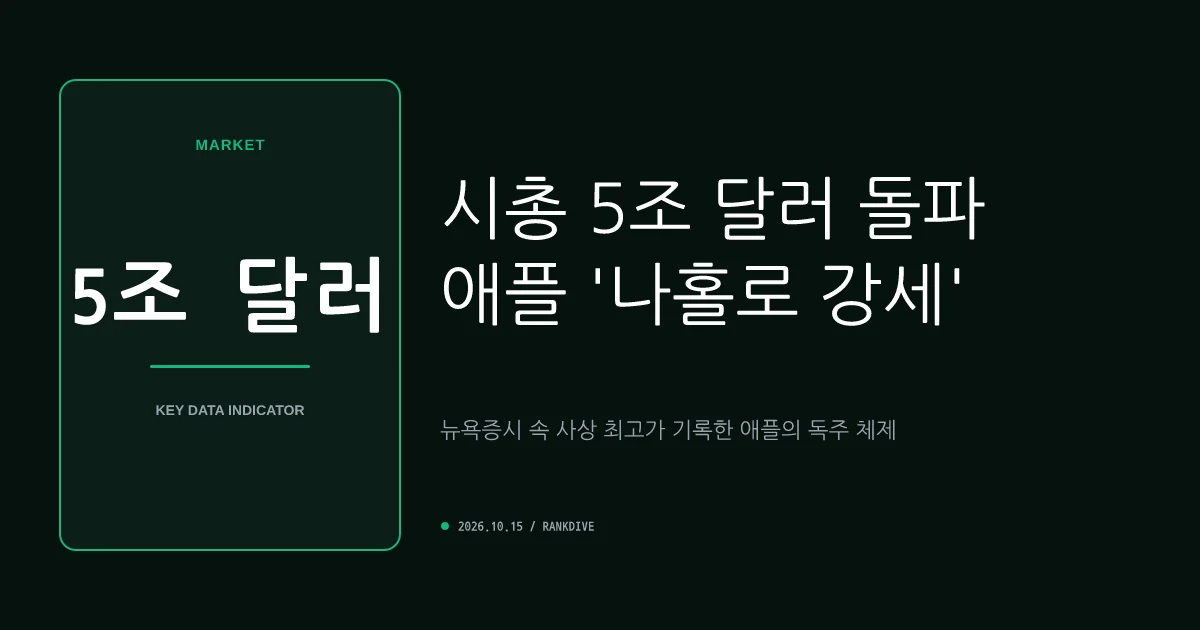 시총 5조 달러 돌파한 애플의 '나홀로 강세' 및 뉴욕증시 동향