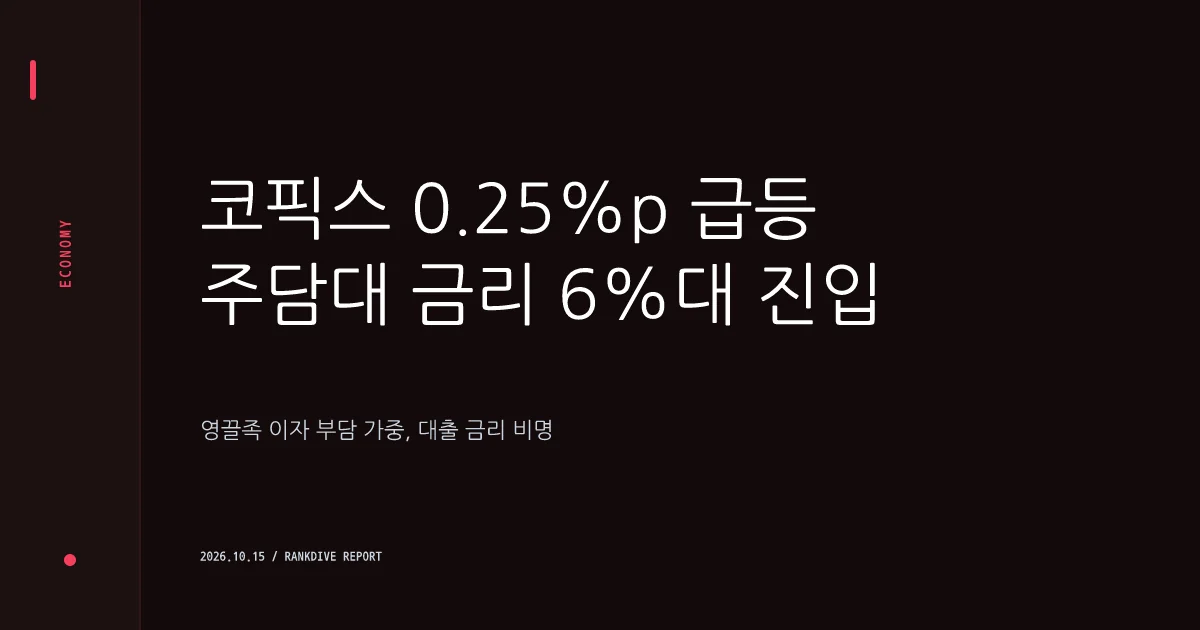 코픽스 0.25%p 급등…영끌족 주택담보대출 금리 6%대 진입 비명