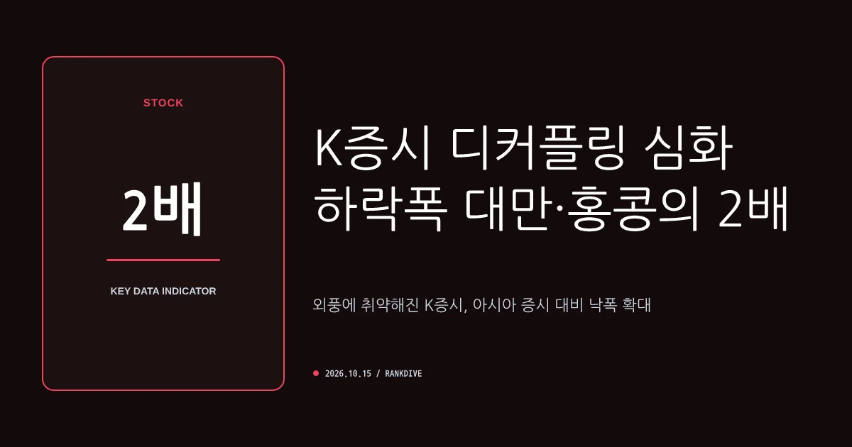 대만·홍콩 증시 하락폭의 두 배… 외풍에 취약해진 K증시 '디커플링' 심화