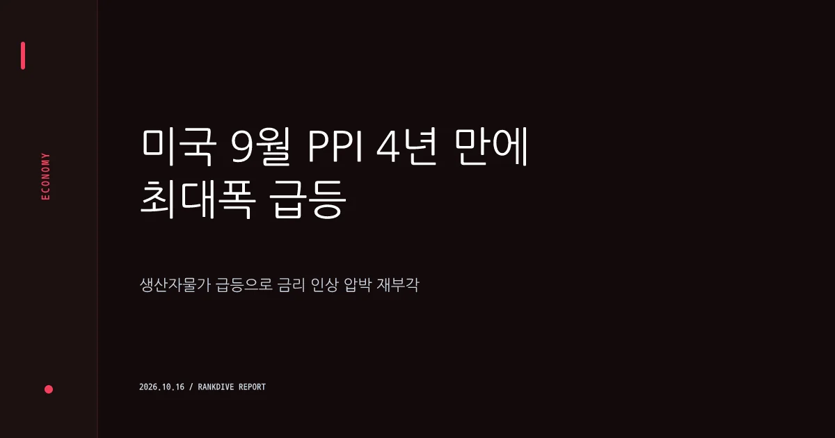 미국 9월 생산자물가(PPI) 4년 만에 최대폭 급등…금리 인상 압박 재부각